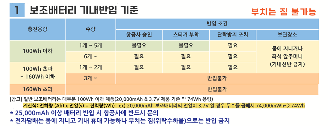 보조배터리 기내 반입 규정