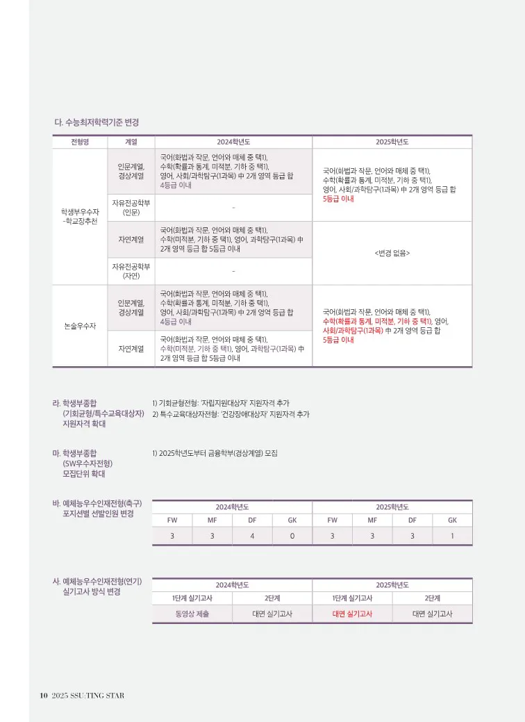2024 숭실대 주요변경사항