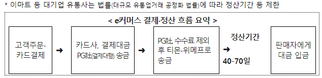 큐텐(티몬,위메프) 미정산 사태의 원인과 시사점, 환불 신청방법 3가지 알아보기