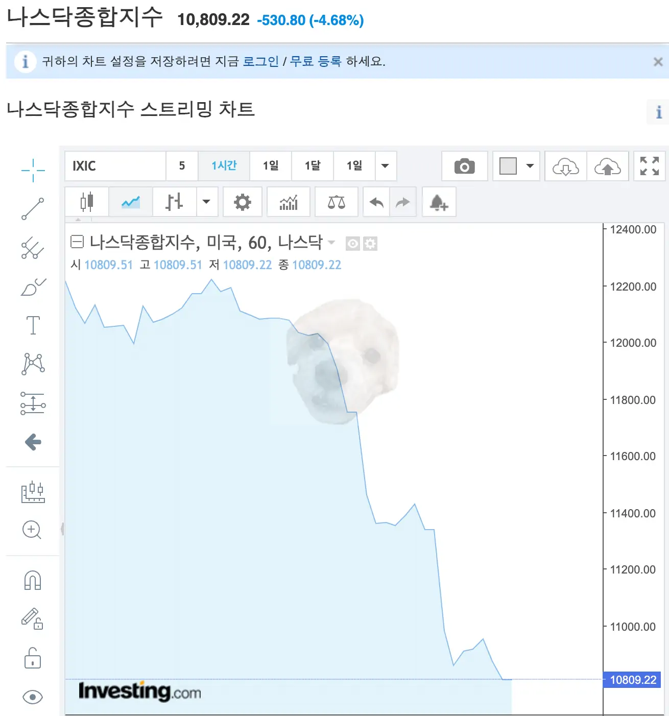 나스닥 및 주식시장 상황