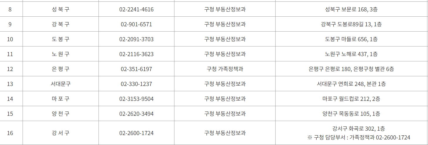 1인가구 전월세 도움서비스