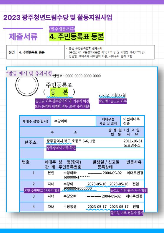 청년드림수당 광주시 신청