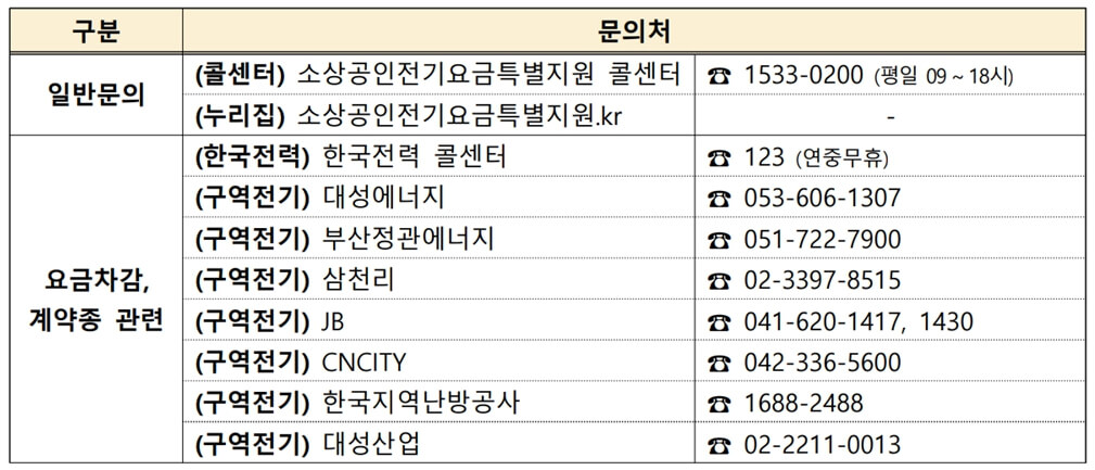 신청문의-전화번호