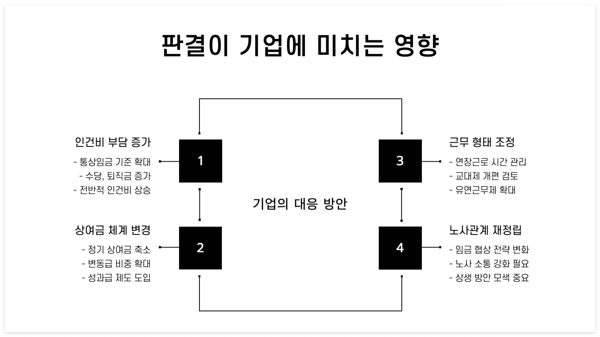 판결이-기업에-미치는-영향