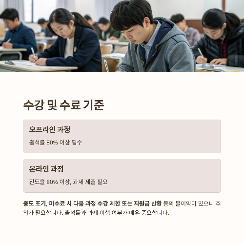 직장인(재직자)을 위한 국민내일배움카드 100% 활용법