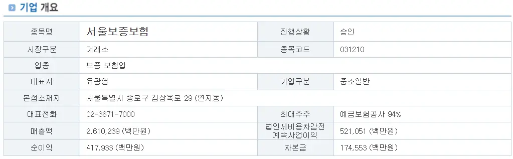 서울보증보험 공모주 청약
