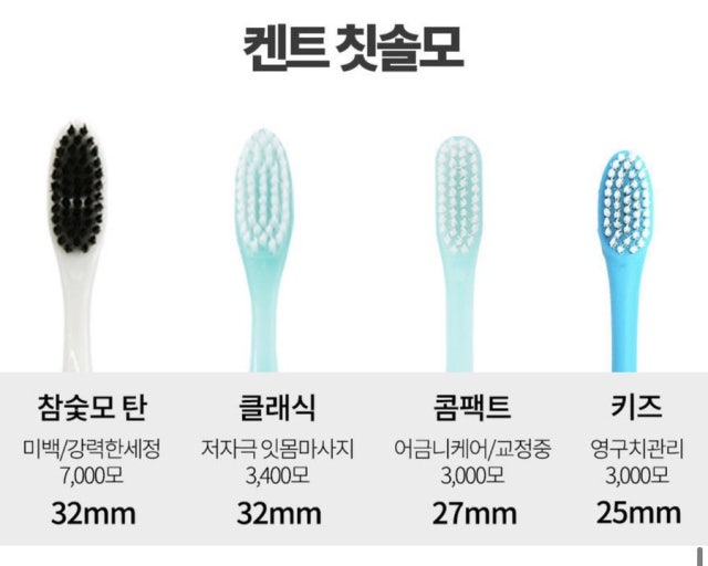 KENT 칫솔 사용 후기 – 초극세모 칫솔로 잇몸 통증 없이 양치하세요 관련 사진