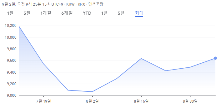 KODEX 미국AI전력핵심인프라 ETF 수익율