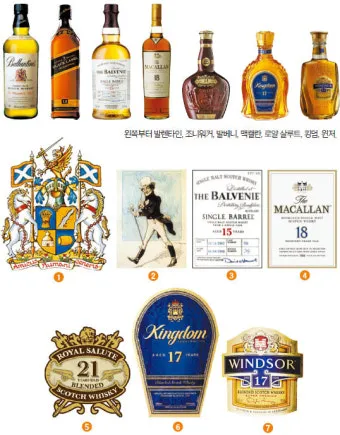 고급 양주 종류와 추천 브랜드 및 평균 가격 정보_7