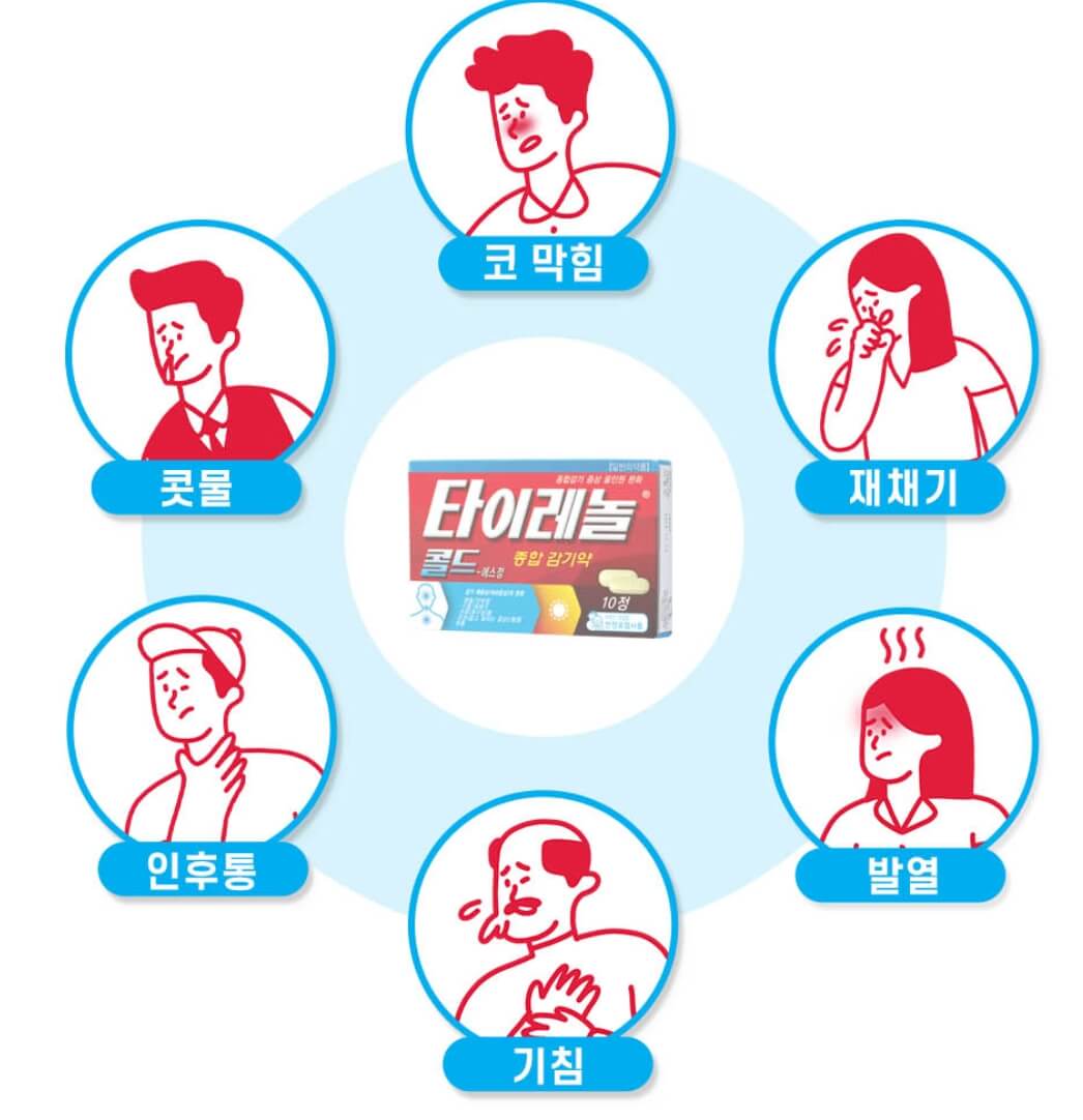 타이레놀 효능, '아세트아미노펜' 중요성, 열이 나면 타이레놀부터 찾아서 먹게 되는거 같습니다.