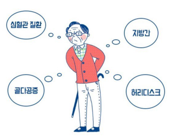 근감소증 환자에게 발생 위험이 큰 질환
