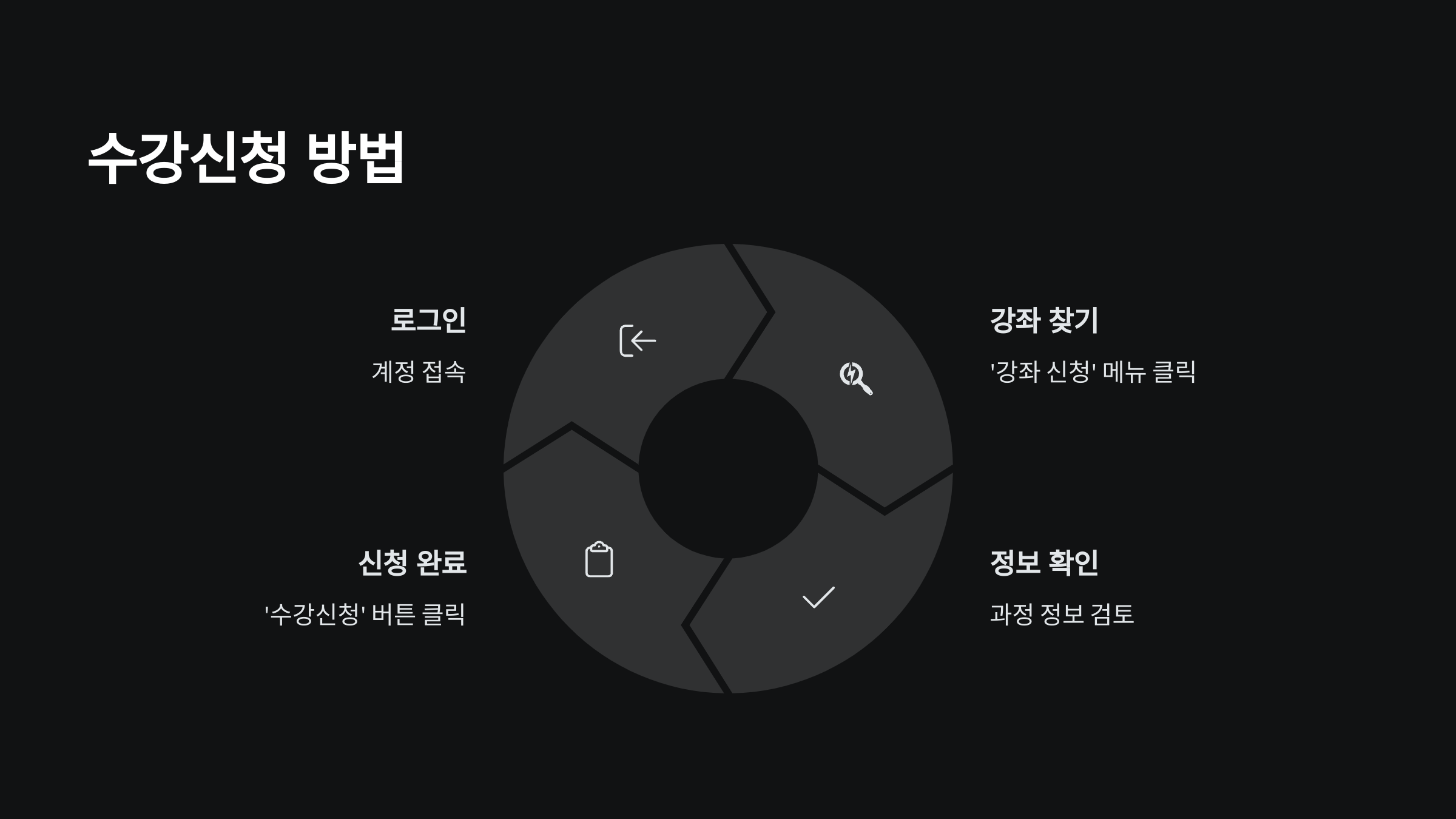 수강신청-방법
