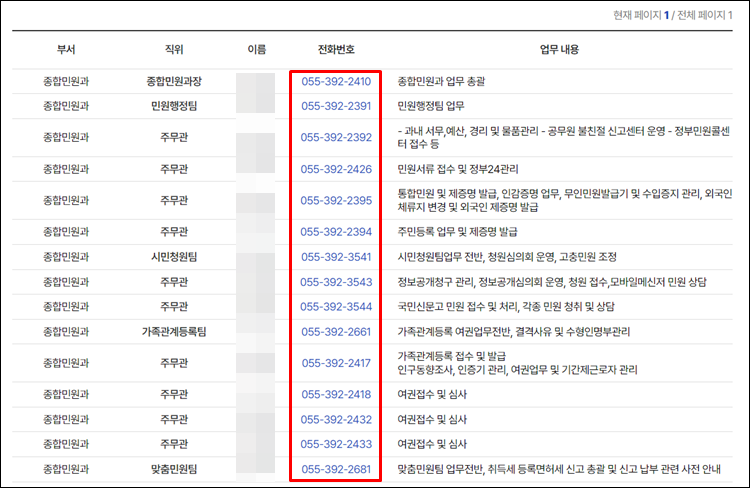 양산시청-전화번호