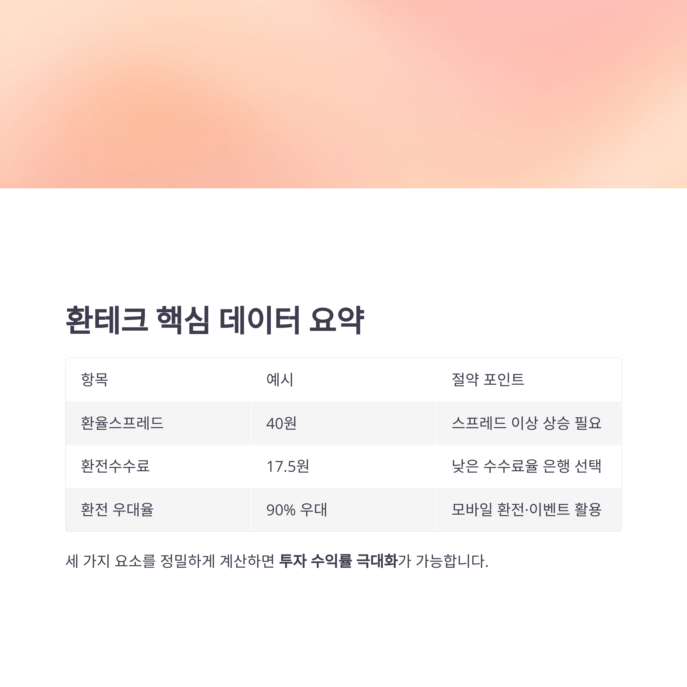 달러 환테크 3대 핵심: 스프레드·수수료·우대율