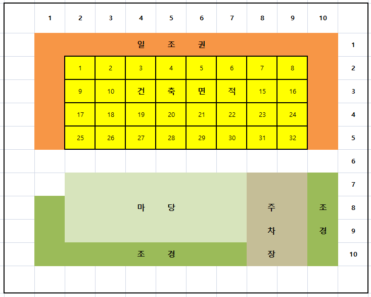 대지멱적에 따른 건축면적 사진
