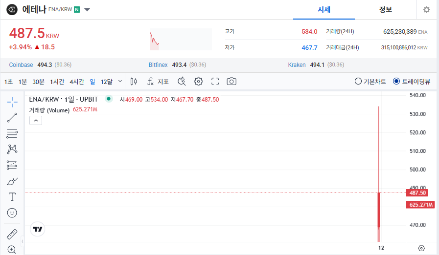 에테나 코인(ENA) 업비트 신규거래, 실시간 시세와 전망
