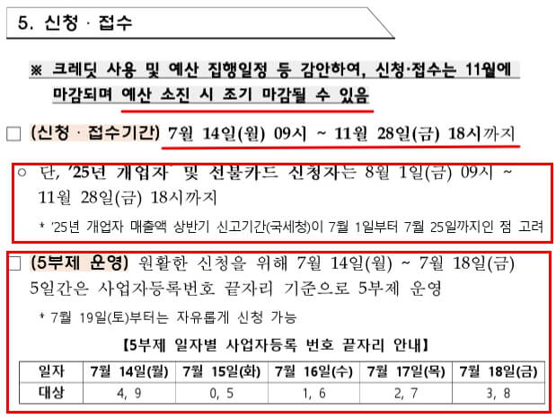 소상공인 부담경감 크레딧 온라인 신청 절차, 방법