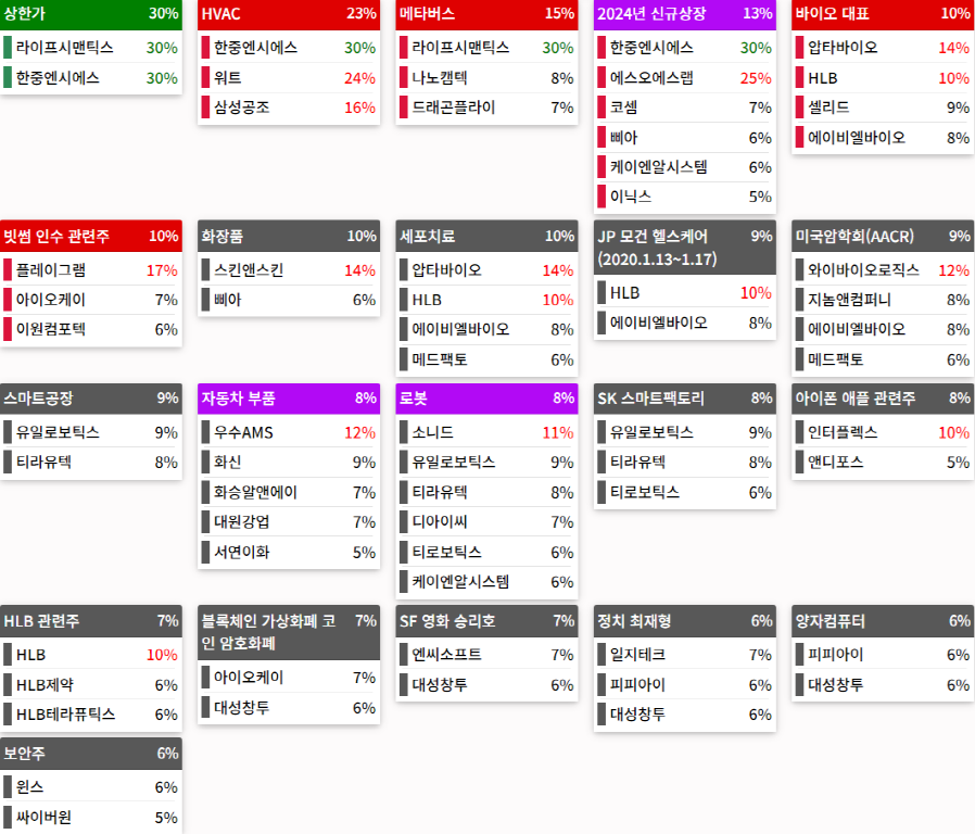 테마에 따른 종목 상승