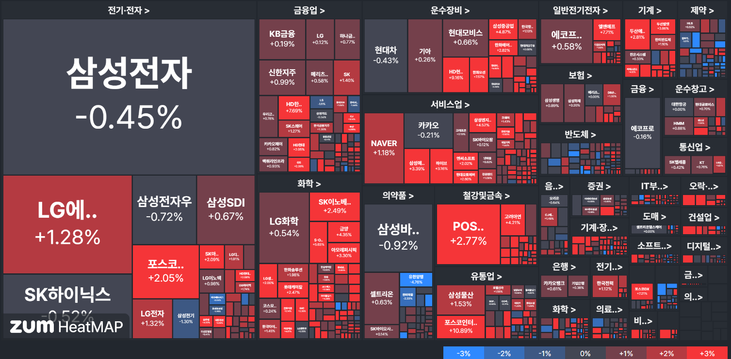 국내증시MAP