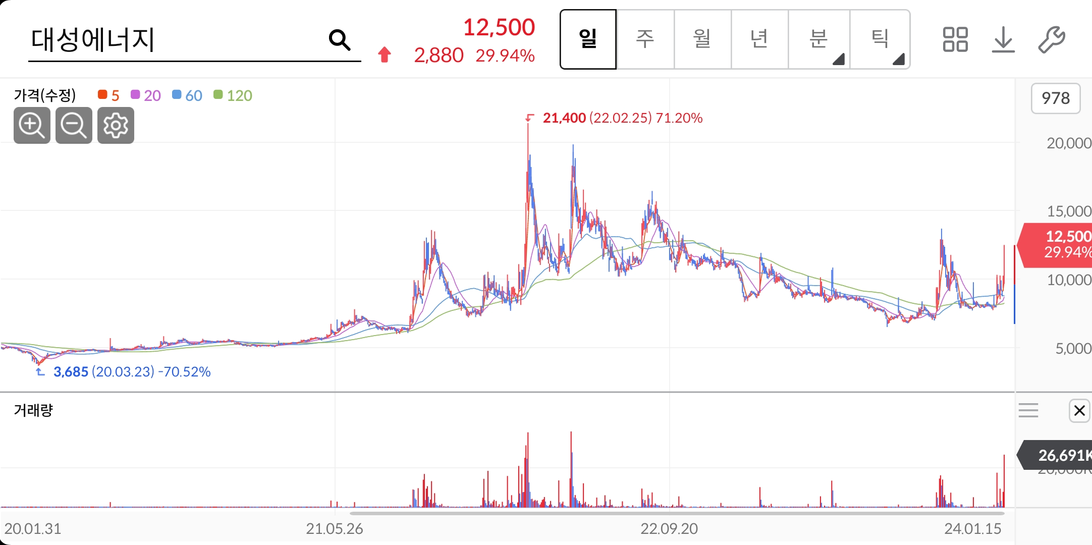 주가차트