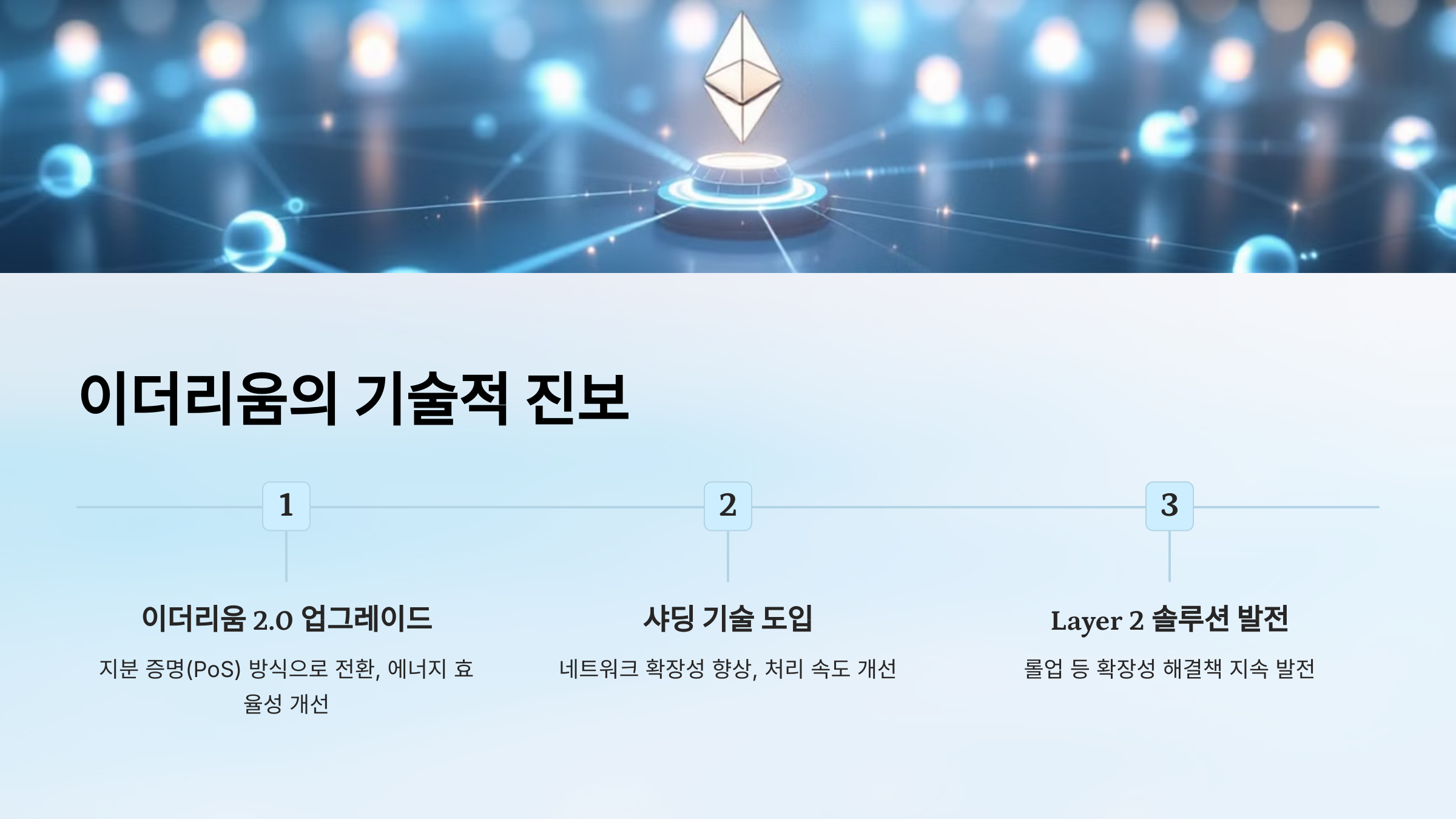 이더리움의 기술적 진보