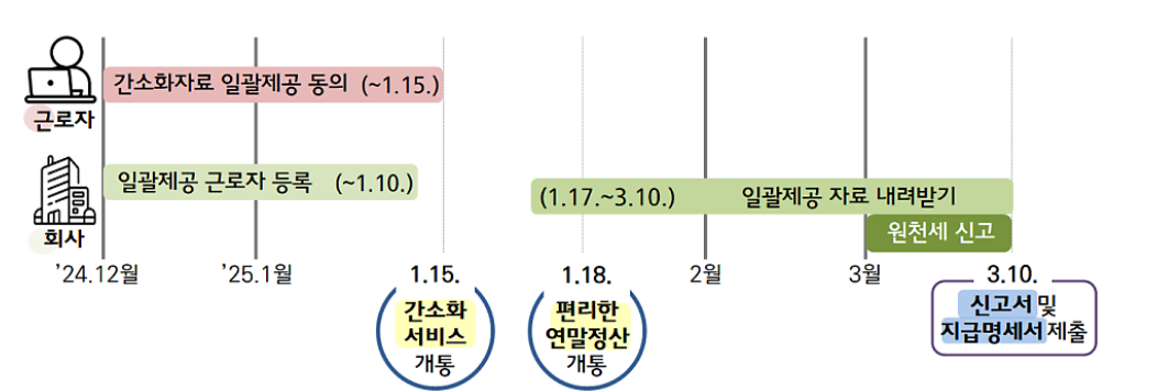 소득공제 세액공제