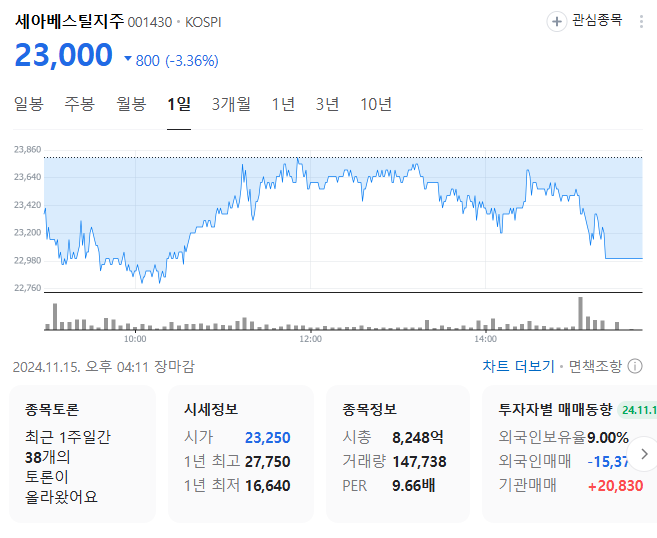세아베스틸지주 일론머스트관련주
