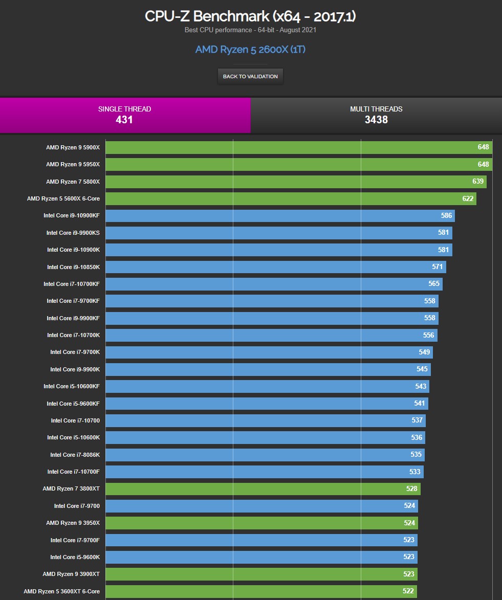 CPU-Z 벤치마크 비교화면