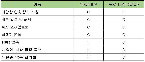 반디집 다운로드