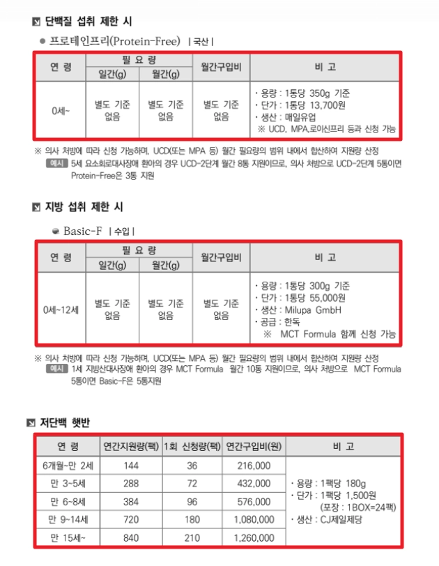 선천성 대사이상 검사지원금 신청방법
