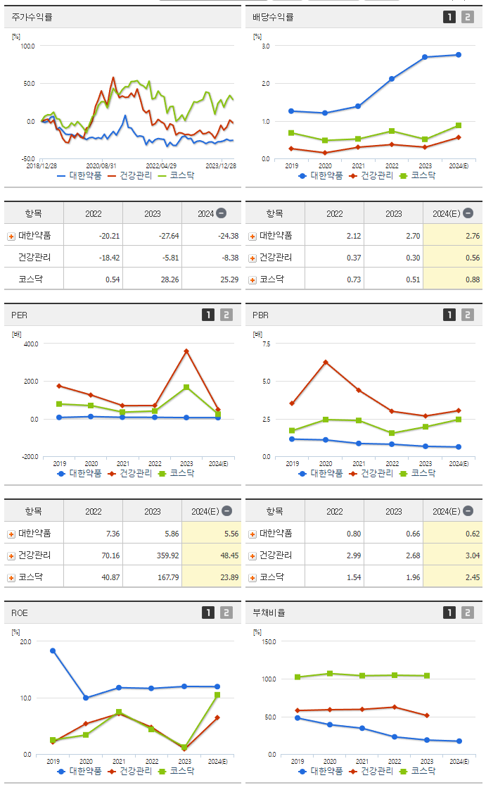 대한약품_섹터분석