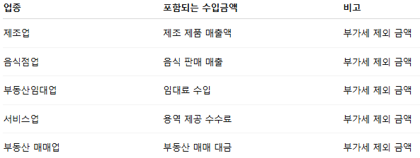 복식부기의무자 예시