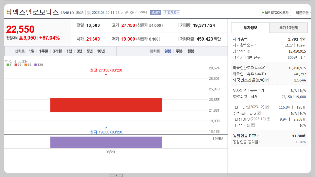 티엑스알로보틱스 주가분석