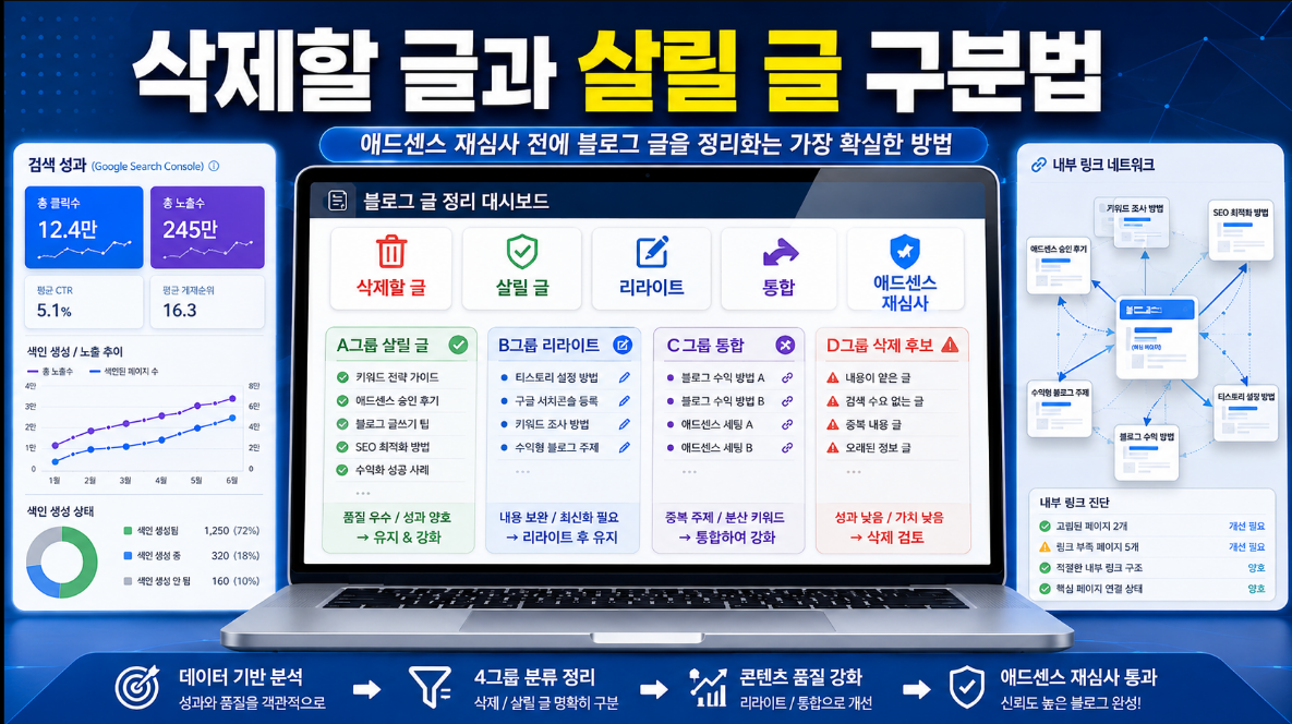 애드센스 재심사 전 삭제할 글과 살릴 글을 구분하는 블로그 글 정리 전략 이미지