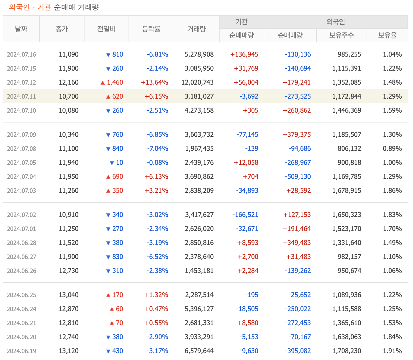 중앙첨단소재 주가 전망 분석 목표주가 투자자