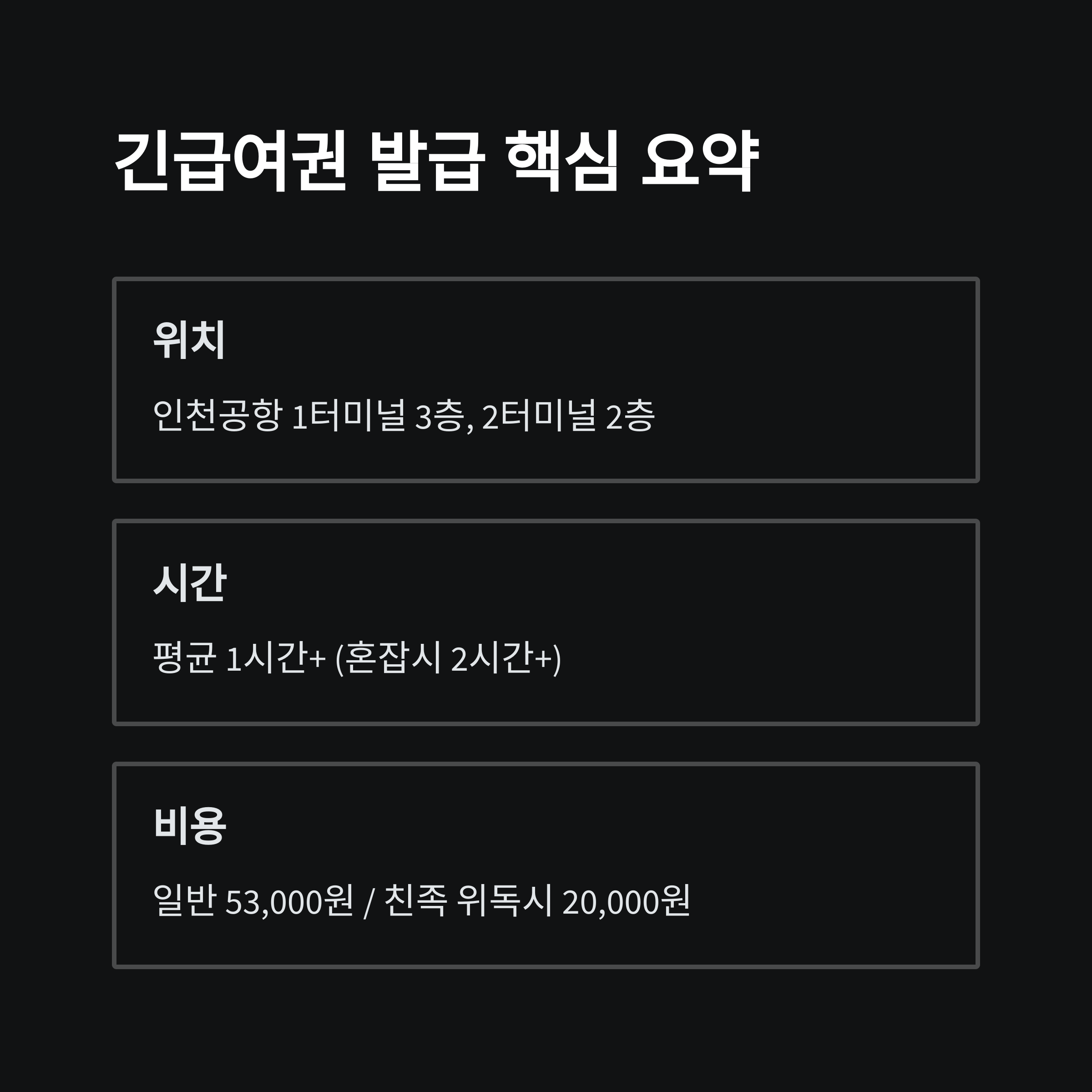 출국 당일 여권 분실 긴급여권 발급 신청 방법