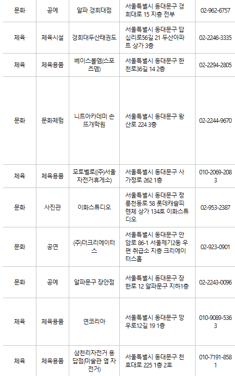 동대문구 문화누리카드 사용처