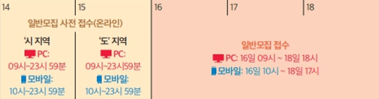 일반모집 사전접수 일정