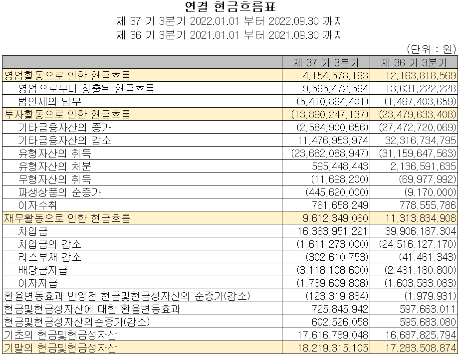 상아프론테크 - 현금흐름표