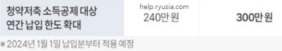 은행별 주택청약저축 금리 인상