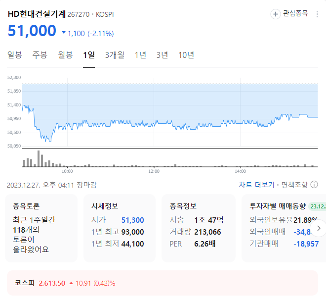 hd현대건설기계 주가