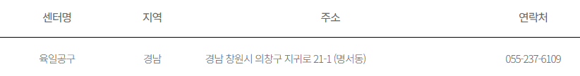 디월트 고객지원 AS 서비스 센터(전동드릴, 배터리, 송풍기, 임팩드릴, 그라인더, 스피커, 공구함, 청소기, 충전기, 선풍기, 함마드릴, 예초기)