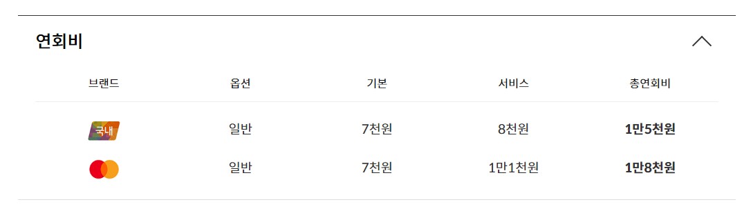 신용카드-연회비