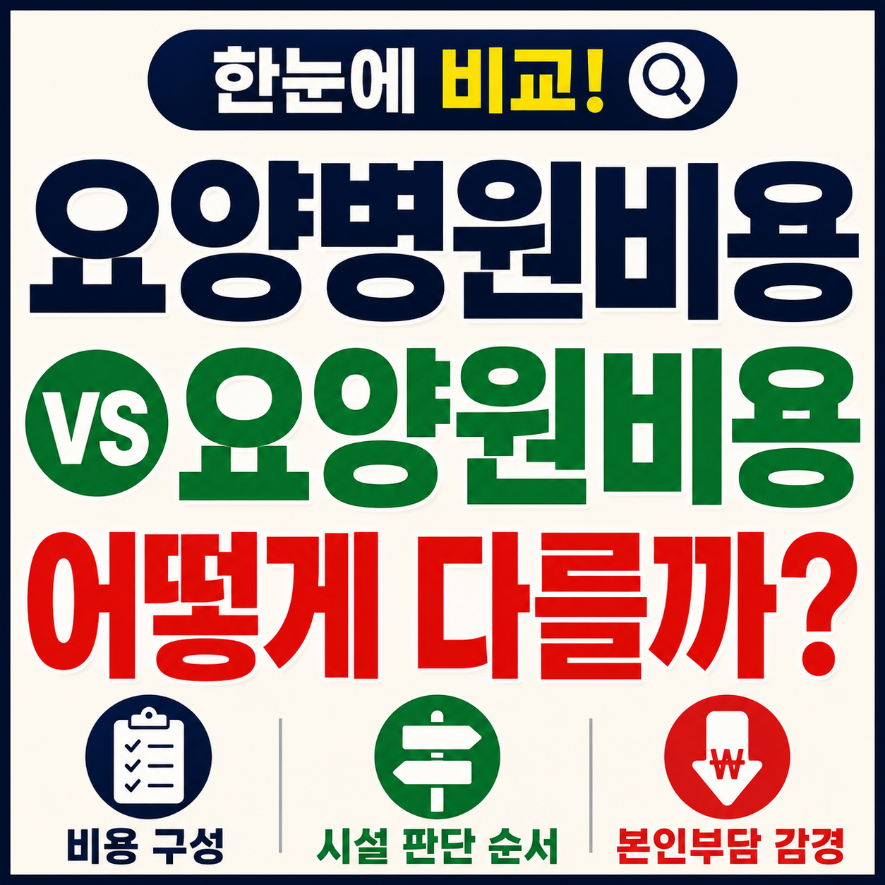 요양병원비용 구성과 요양원 비용 비교, 간병비와 본인부담 감경 확인 항목
