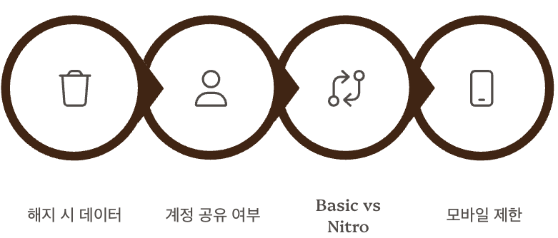 자주 묻는 질문 (FAQ) 정리 이미지