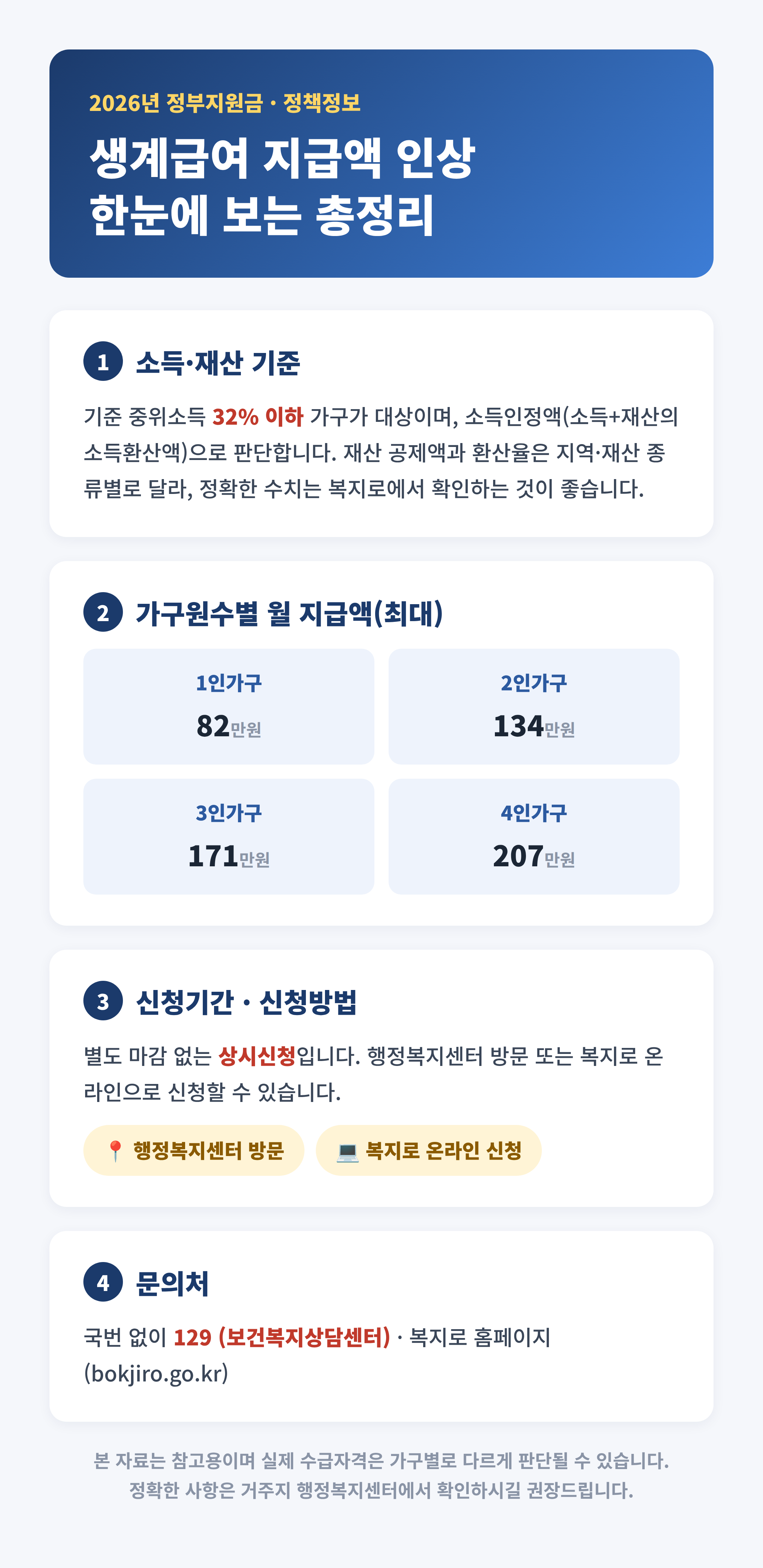2026년 생계급여 지급액&middot;신청방법 요약 인포그래픽