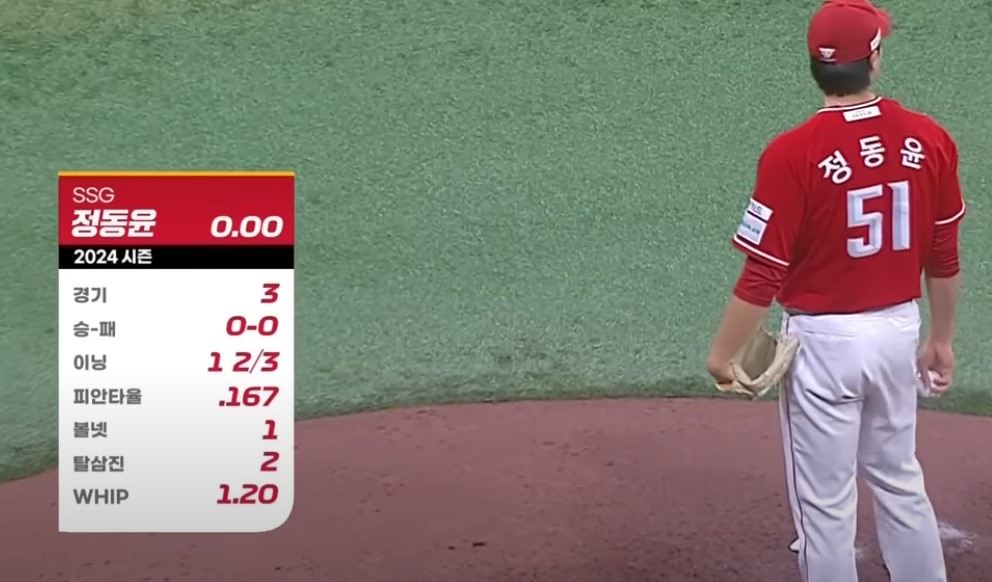 2025 프로야구 키움 vs SSG