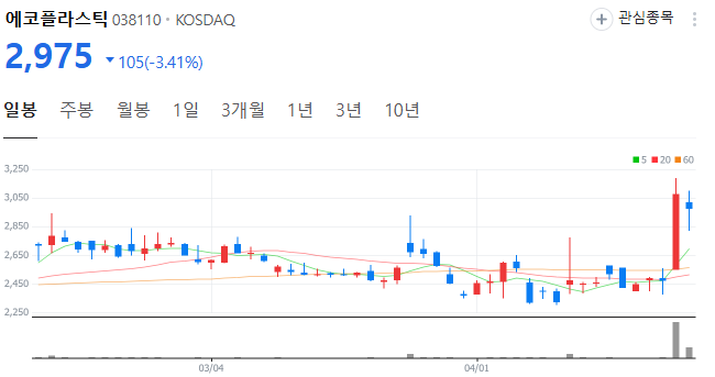 에코플라스틱 일봉