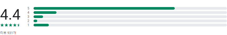 제주교통정보CCTV, 실시간 교통정보, 교통정보 CCTV, 실시간교통정보CCTV