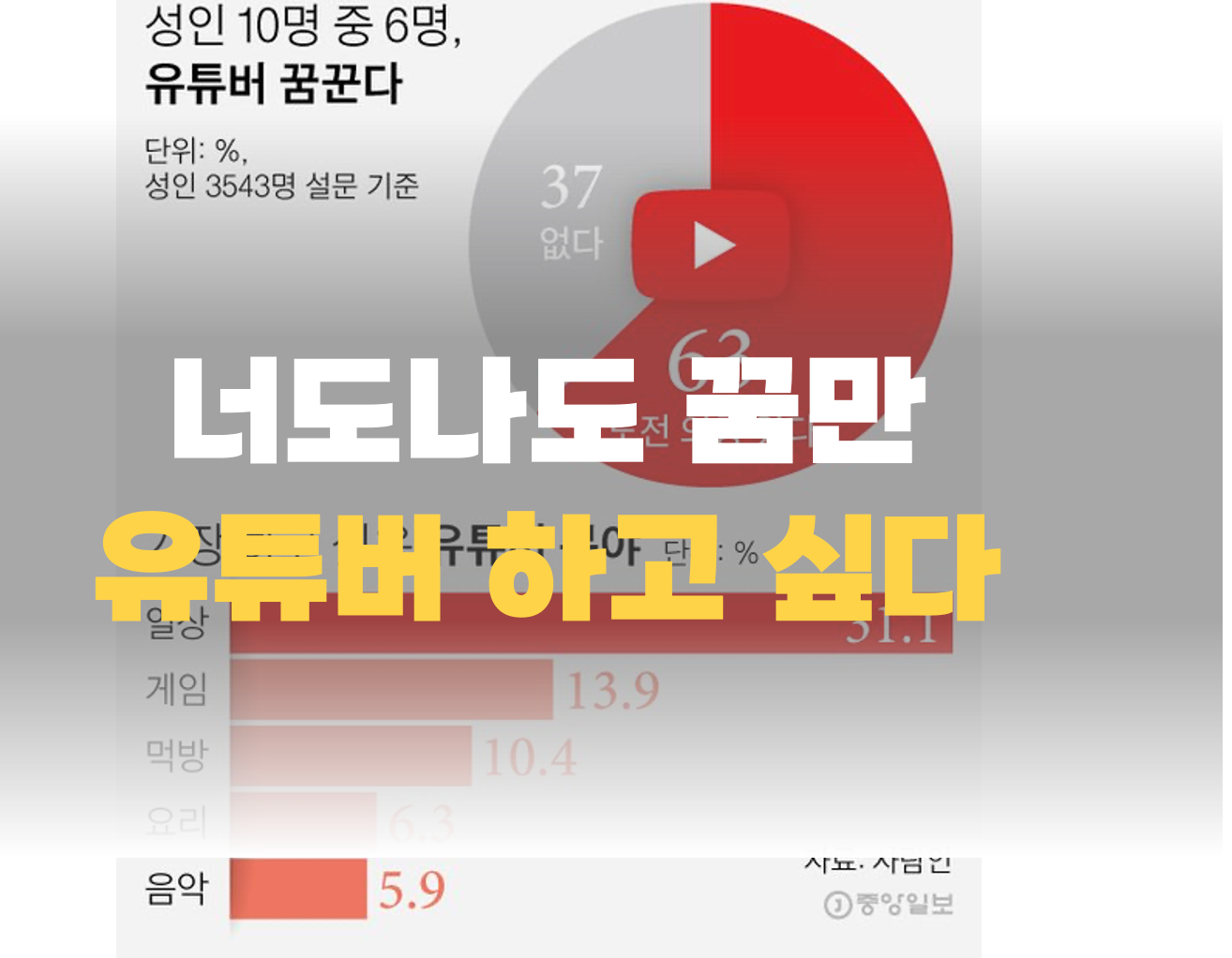 회사와 유튜브 병행